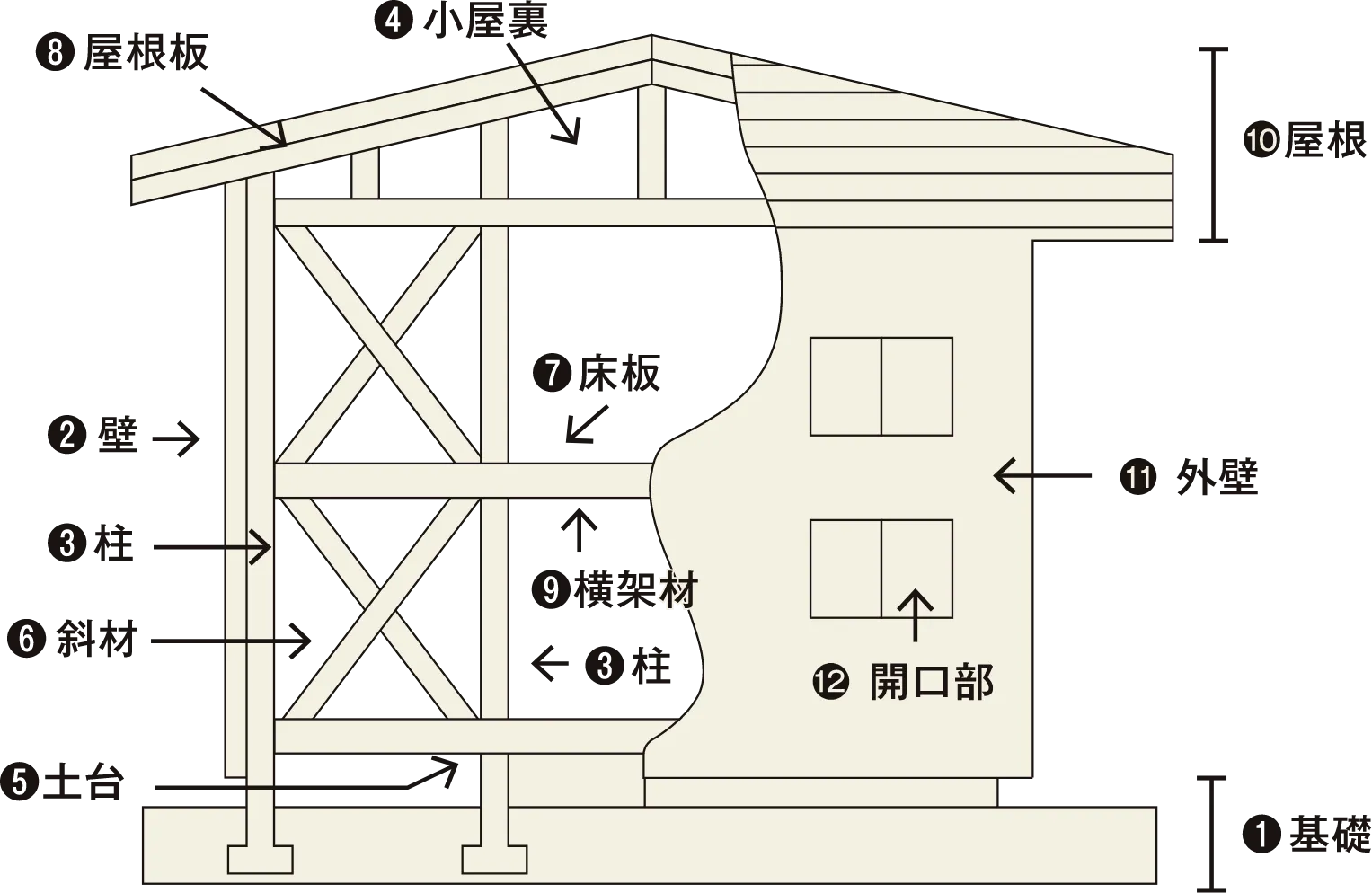 保証対象部分のイメージ